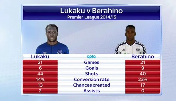 lukaku-berahino