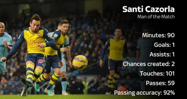santi-cazorla