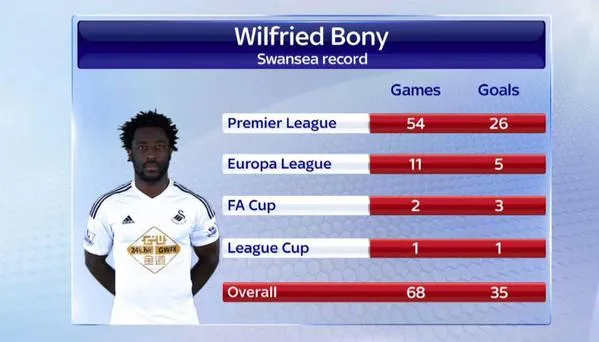 wilfried-bony