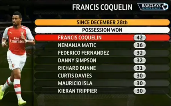 Francis Coquelin
