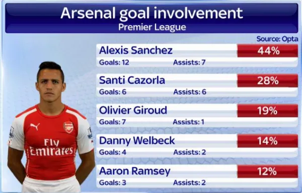 alexis-sanchez