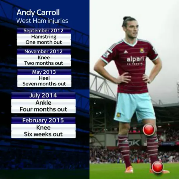 andy-caroll-injuries