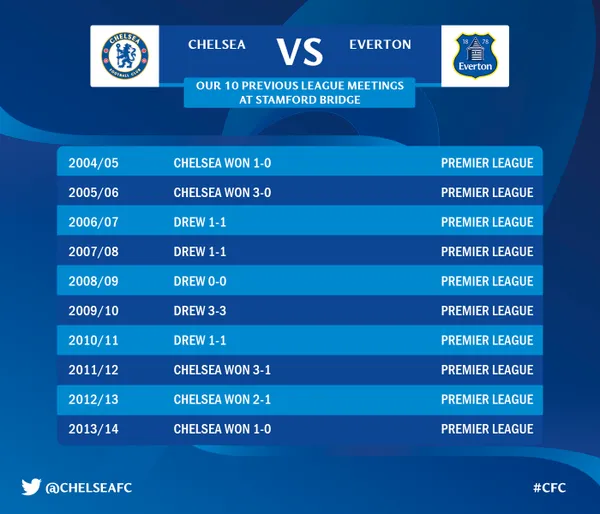 chelsea-everton