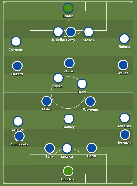 chelsea-everton-lineup