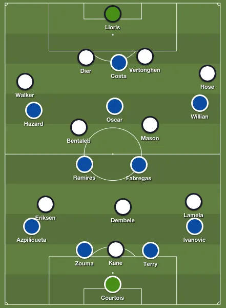chelsea-spurs-lineups-cup-final