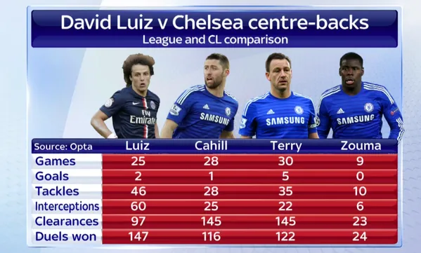 david-luiz-chelsea-defenders