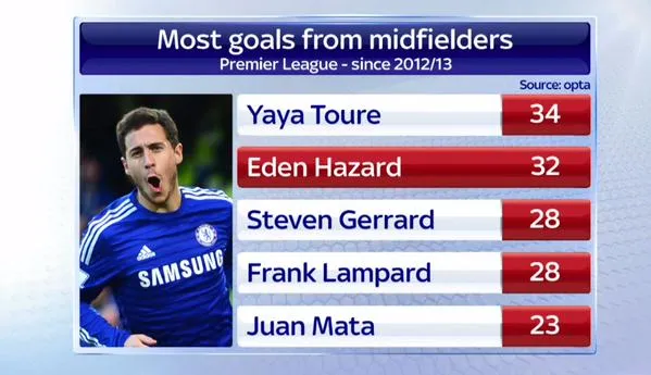 eden-hazard