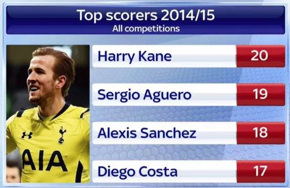 harry-kane