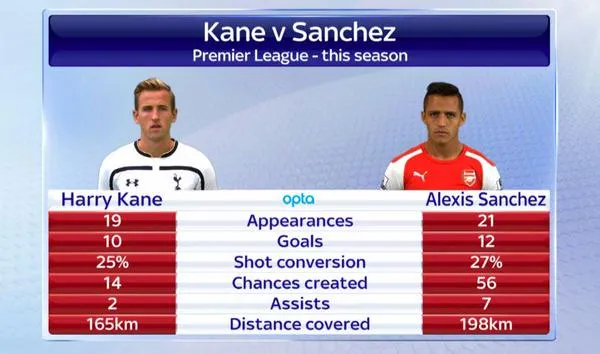 harry-kane-alexis-sanchez
