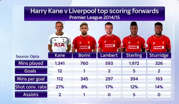 harry-kane-liverpool