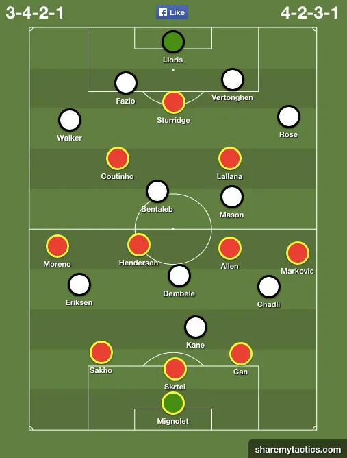 liverpool-spurs-lineups