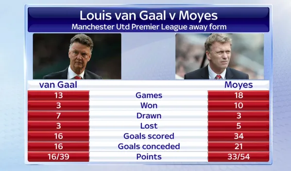 lvg-moyes