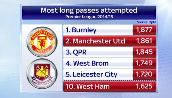 man-united-long-ball-merchants