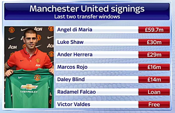man-united-signings