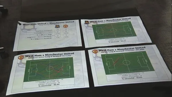 manunited-longball-dossier