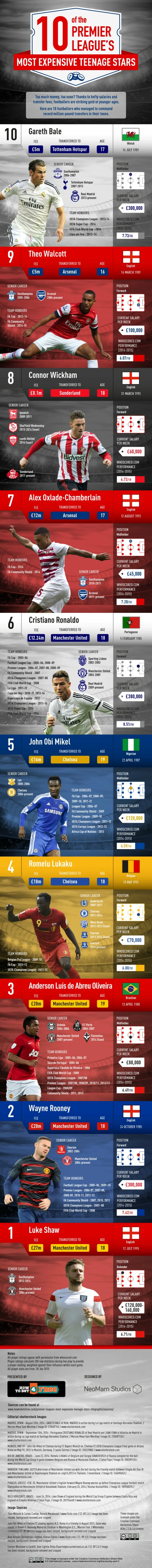 most-expensive-epl-teen-stars