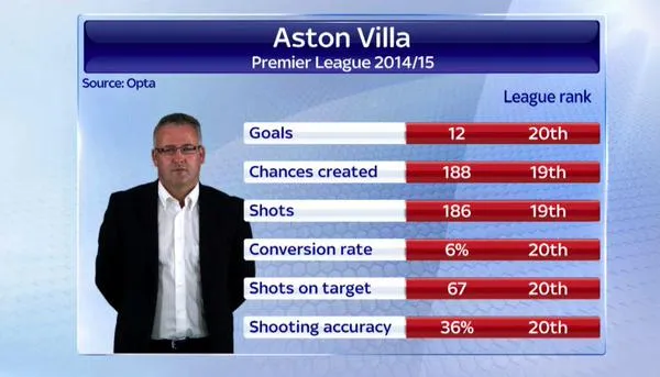 paul-lambert-aston-villa