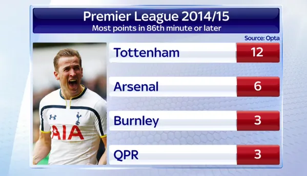 premier-league-late-goals
