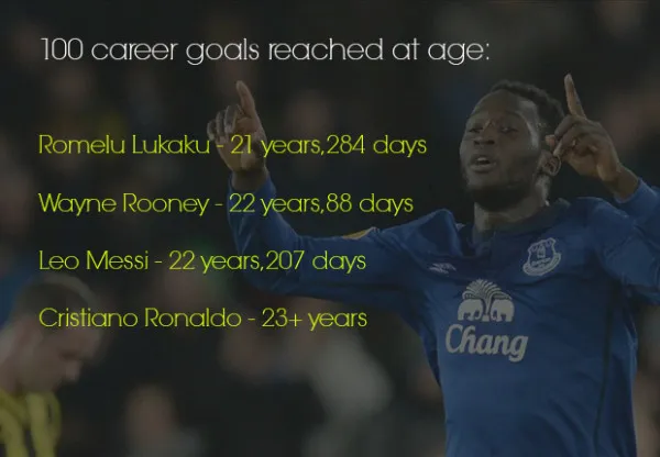 romelu-lukaku-100-goals