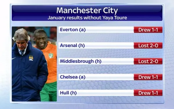 yaya-toure