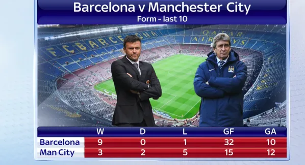 barcelona-manchester-city