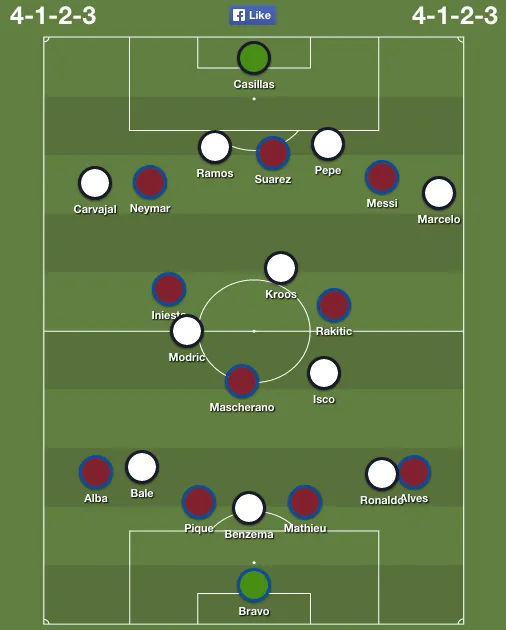 barcelona-real-madrid-lineups