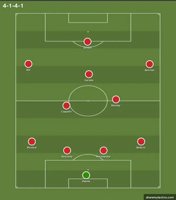 Arsenal formation