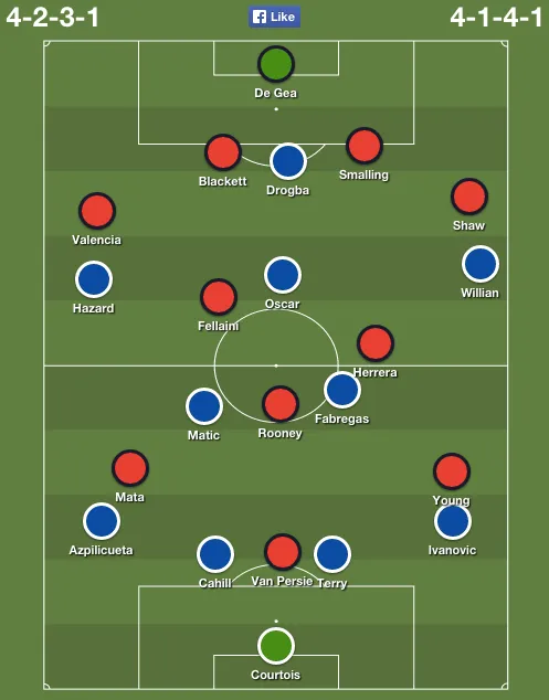 chelsea-man-utd-predicted-lineup