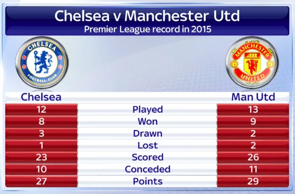 chelsea-manchester-united