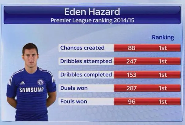 eden-hazard