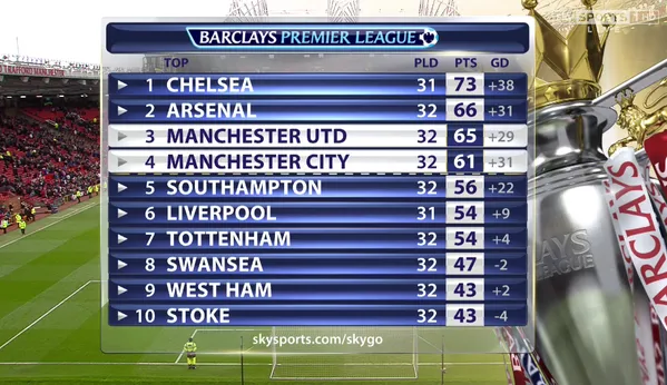 manchester-united-manchester-city