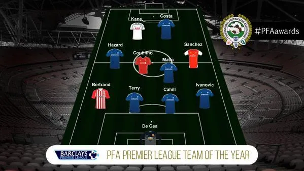 pfa-team-of-the-year