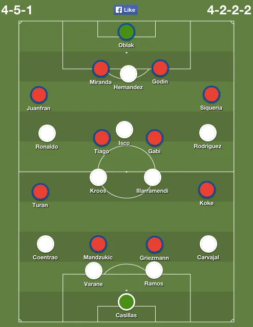 real-madrid-atleti-lineups