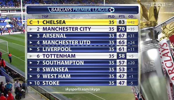 chelsea-league-table