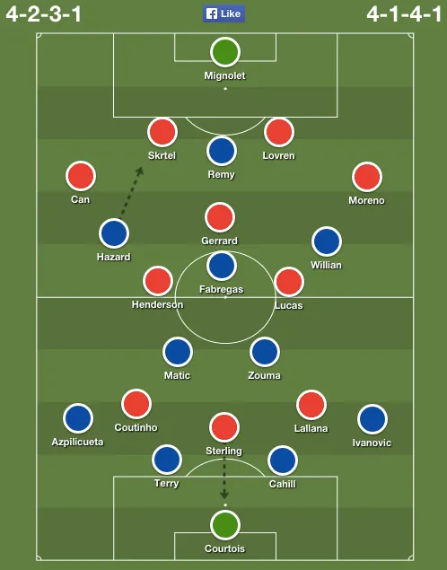 chelsea-liverpool-lineups