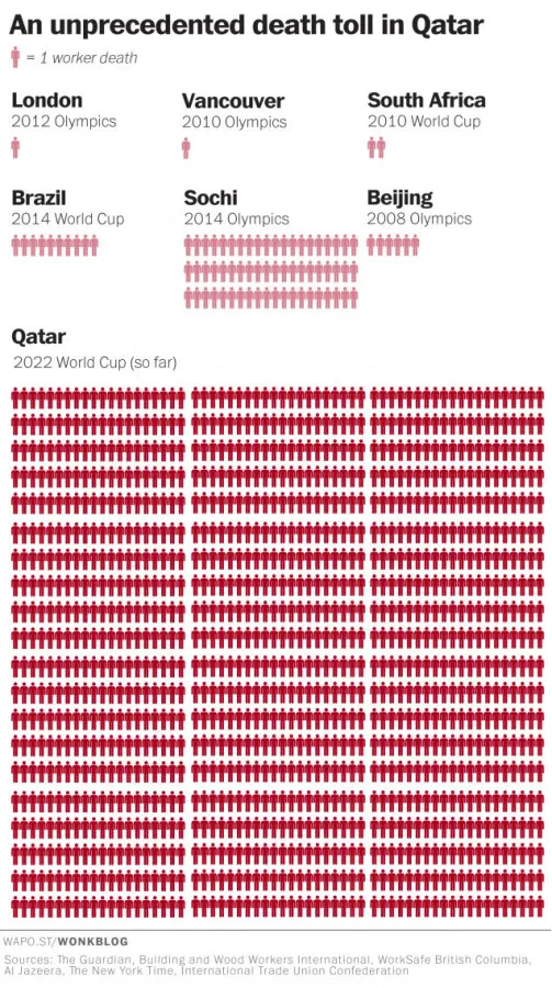 death-toll-in-qatar