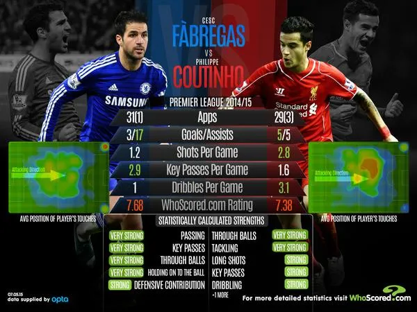 fabregas-coutinho