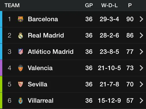 la-liga-table