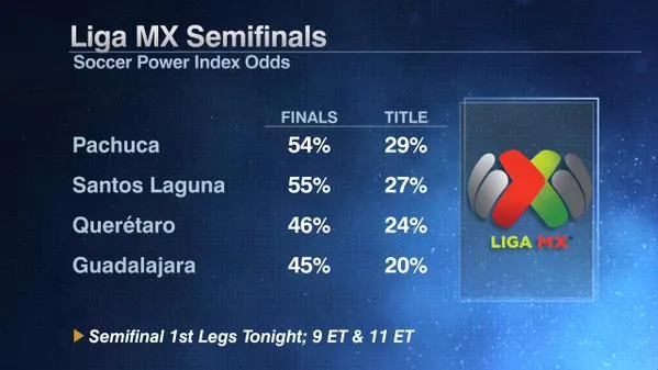 liga-mx-semifinals