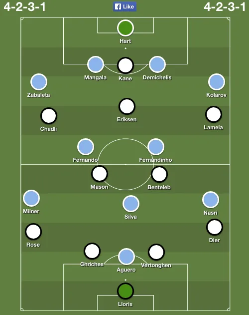 spurs-man-city-predicted-lineups