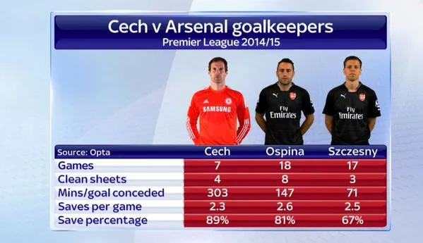 arsenal-goalkeepers