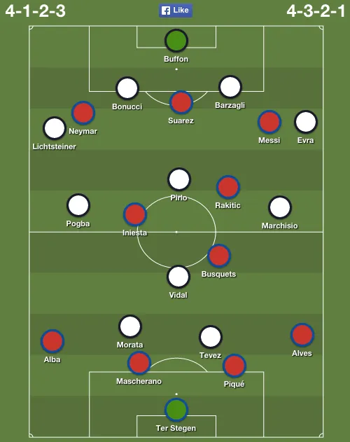 barcelona-juvetus-predicted-lineups
