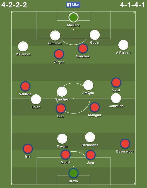 chile-uruguay-lineups
