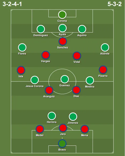 chile vs mexico lineups