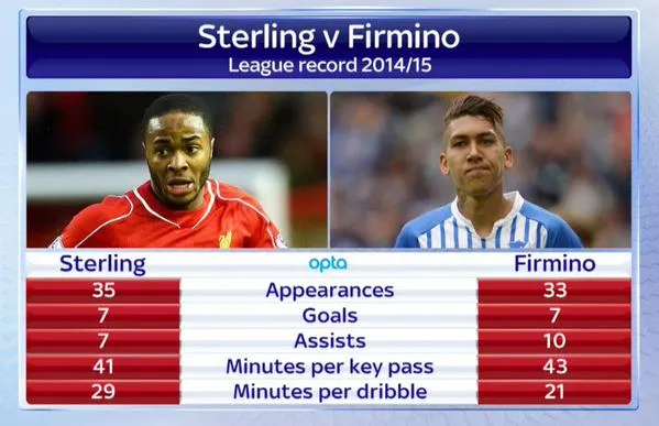raheem-sterling-roberto-firmino