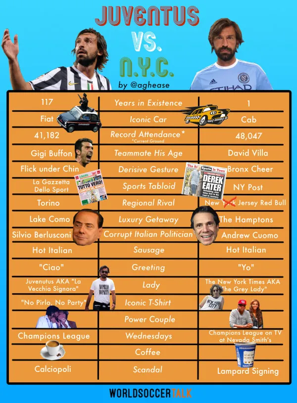 Andrea Pirlo Move to MLS Juventus versus New York City