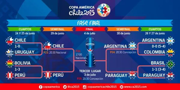 copa-america-final