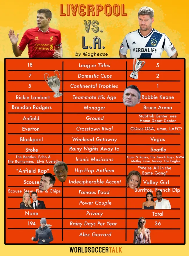 liverpool-la-galaxy-steven-gerrard