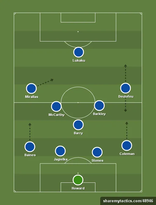 Everton-formation-tactics