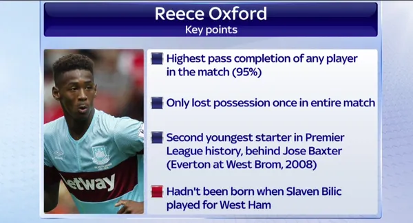 Reece Oxford